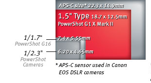 CANON G1 X MARK II 8