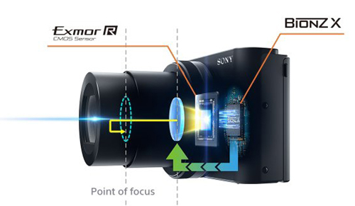 Sony Cyber-shot DSC-HX80 2