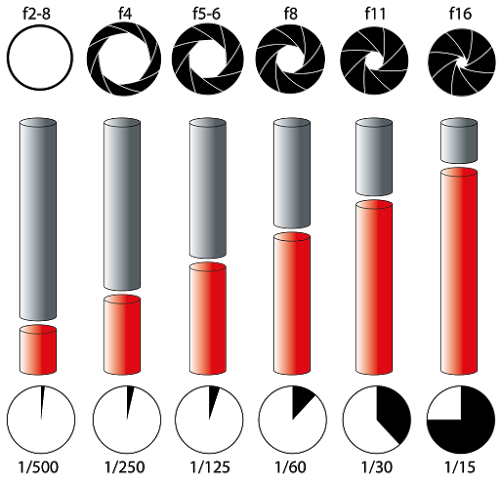 shutter and diaphragm 6