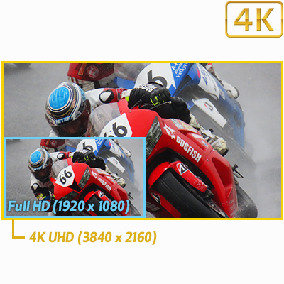 دوربین کانن Canon Powershot SX70 HS