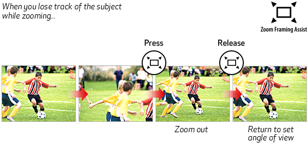 دوربین کانن Canon Powershot SX70 HS