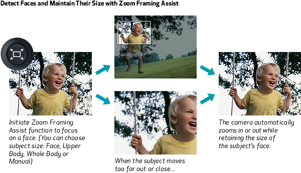 کانن Canon Powershot SX540 HS