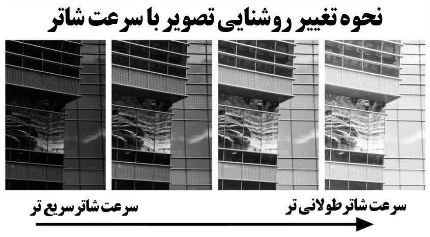 نحوه تغییر روشنایی تصویر با سرعت شاتر