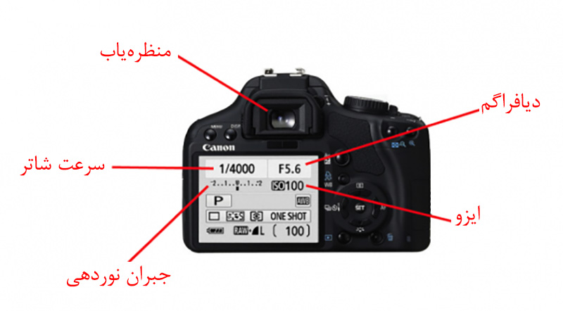 شاتر (Shutter)