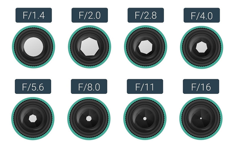 دیافراگم (Aperture)