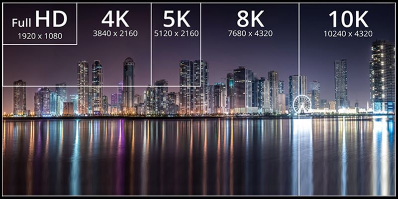 رزولوشن (مگاپیکسل)