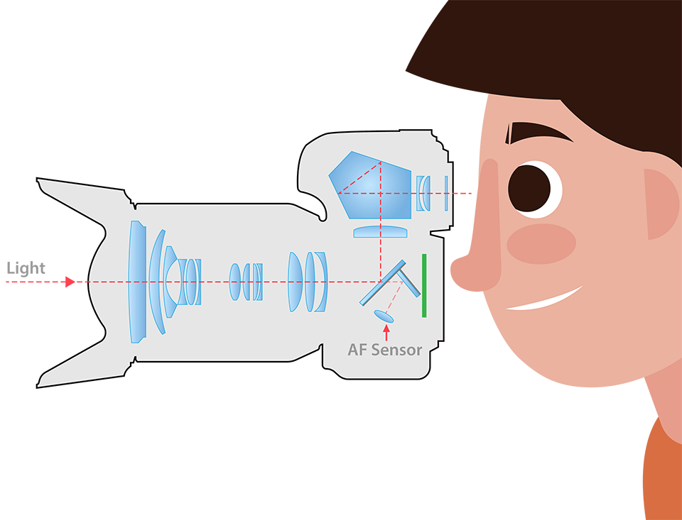 سیستم فوکوس خودکار