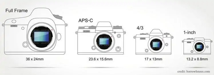 APS-C یا فول‌فریم