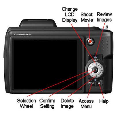 OLYMPUS SP-620 UZ 21