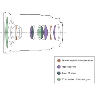 لنز دوربین سونی Sony FE 24-70mm F2.8 GM II