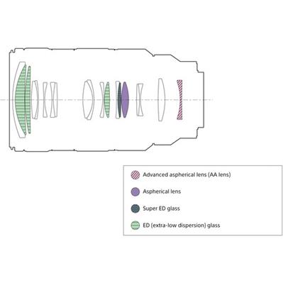 لنز دوربین سونی Sony FE 70-200mm F4 G OSS II