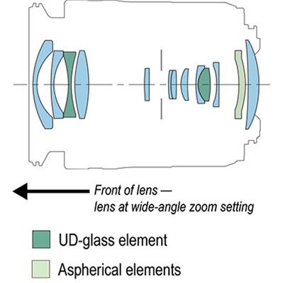 لنز دوربین کانن Canon RF 15-30mm F4.5-6.3 IS STM