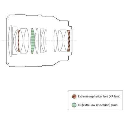 لنز دوربین سونی Sony FE 50mm F1.4 GM