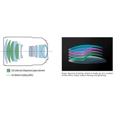 لنز دوربین کانن Canon RF 135mm F1.8 L IS USM