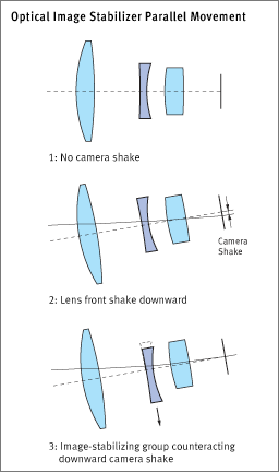 image stabilizer 6