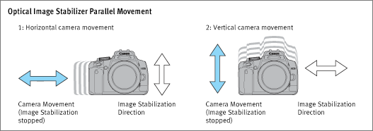 image stabilizer 8