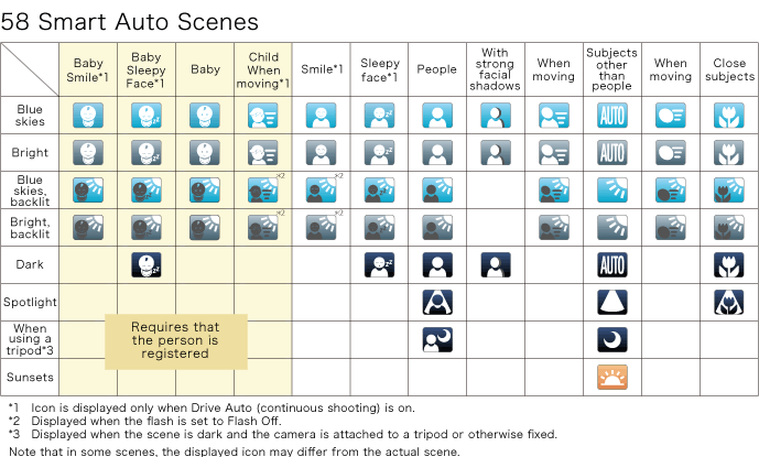 isaps technology 3