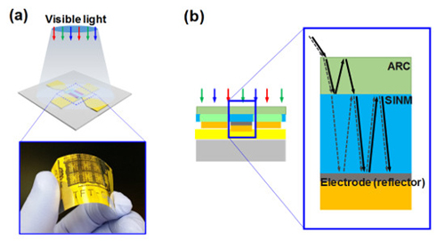 phototransistor 1